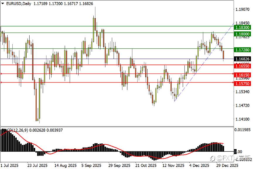 【FXTM富拓】石油、黄金、美元……加勒比突袭到底命中了谁？