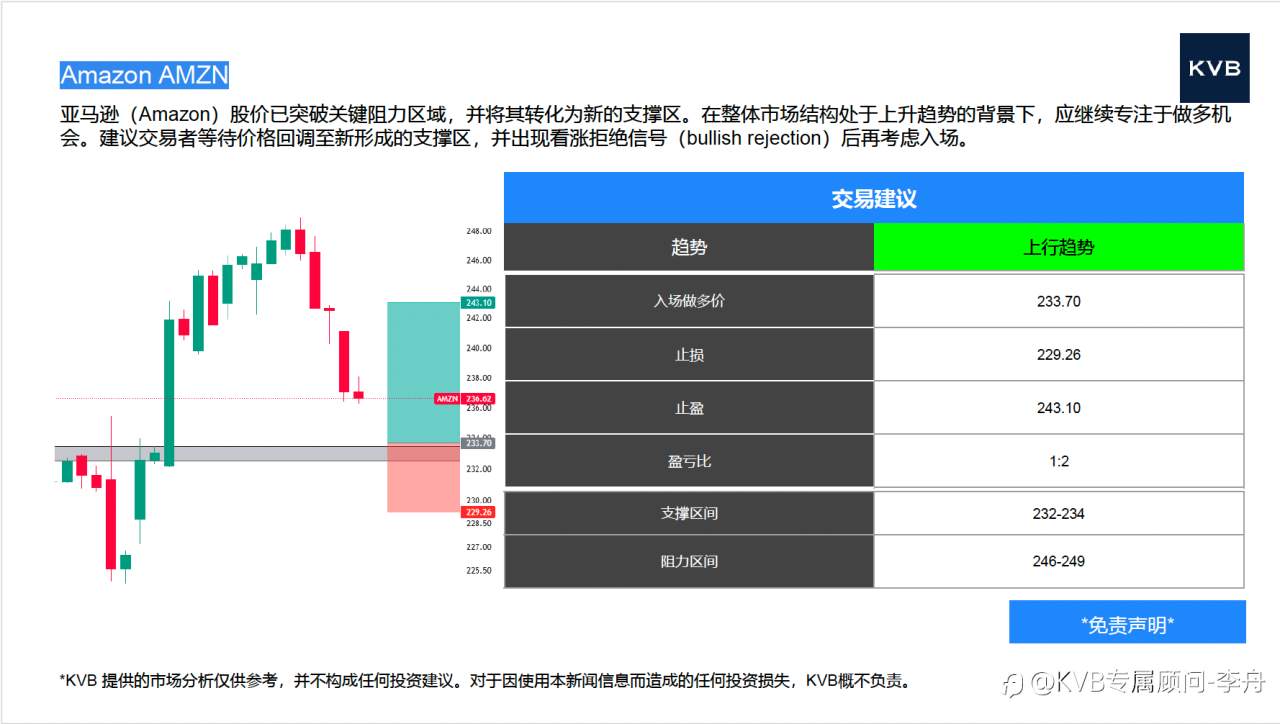 今日01.15 市场分析#ETHUSD #Amazon AMZN #USDJPY #BTCUSD