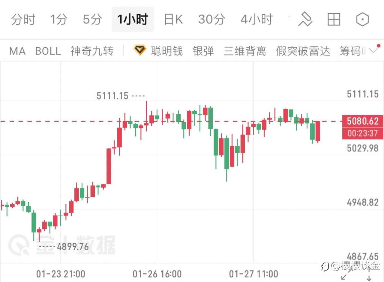 樱樱：5100关口反复拉锯，黄金午夜布局指南
