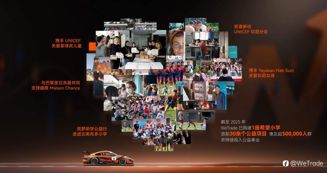 时间印证信任 | WeTrade 2025品牌年度回顾