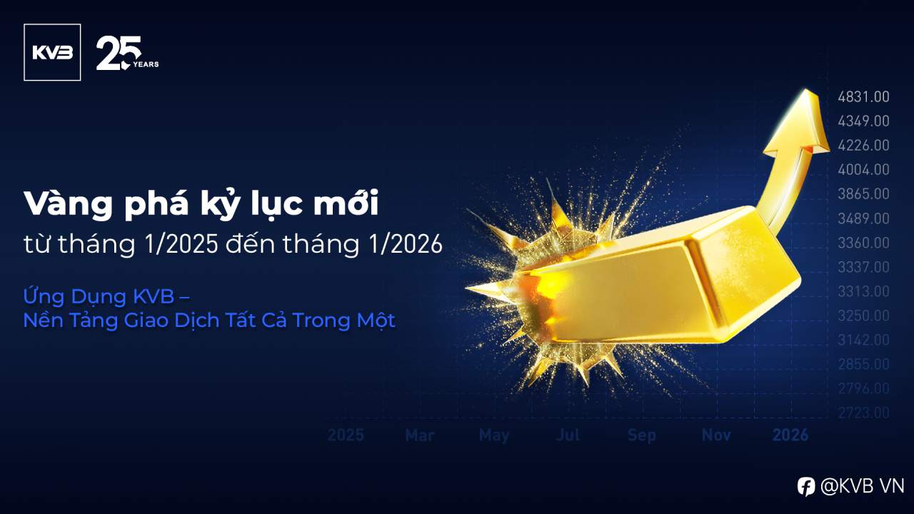 VÀNG BÙNG NỔ TRONG NĂM QUA – TĂNG HƠN 77% CHỈ TRONG HƠN 1 NĂM! 🚀