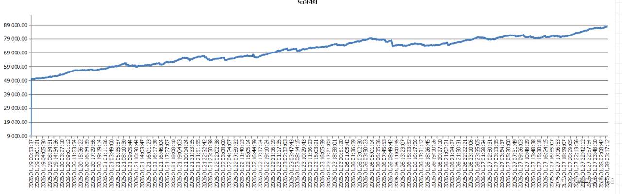 纯EA交易,欢迎交流