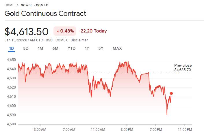 D Prime 行业动态 | 黄金、白银双双再创历史新高,贵金属强势延续