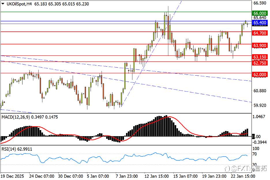 【FXTM富拓】美/日落下干预之刃!黄金5070、白银107…