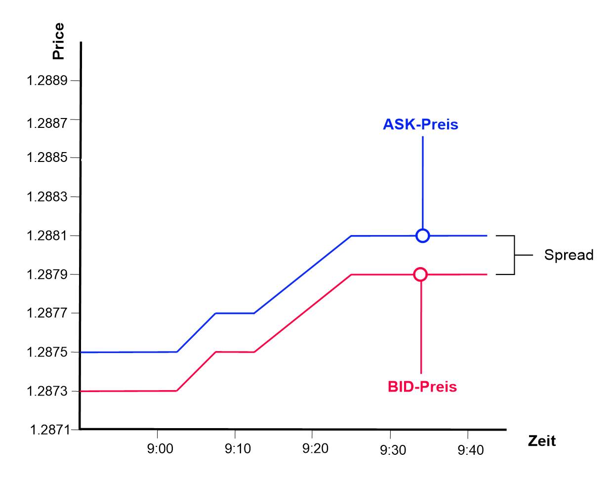 为什么你一盈利就开始卡?平台风控的“好客户/坏客户”名单