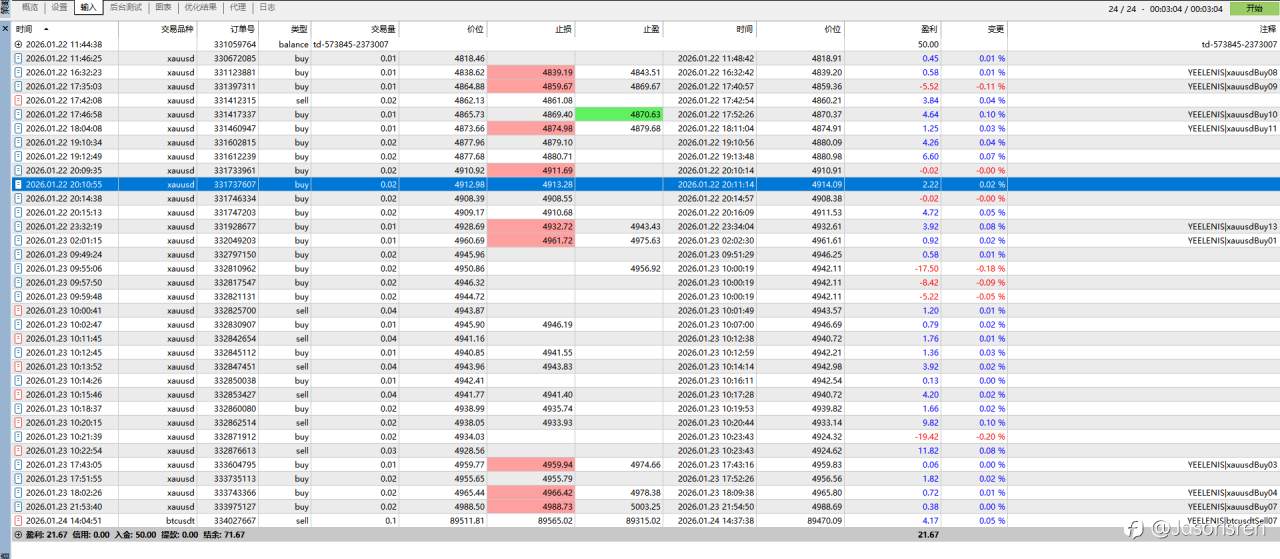 日内高低点突破ea 一次一单固定止盈止损 带移动止损