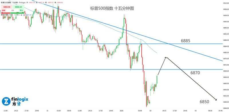 【ACY证券】新的一年以熊市开场?白银重挫,美股圣诞行情彻底落空!