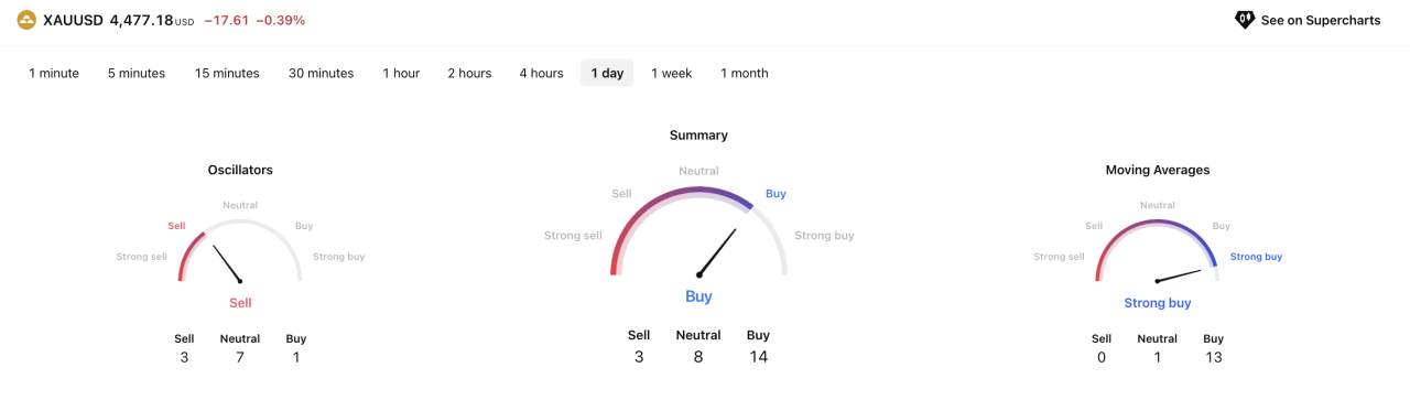 Emas Stabil di Level Tinggi, IHSG Cetak Rekor Baru