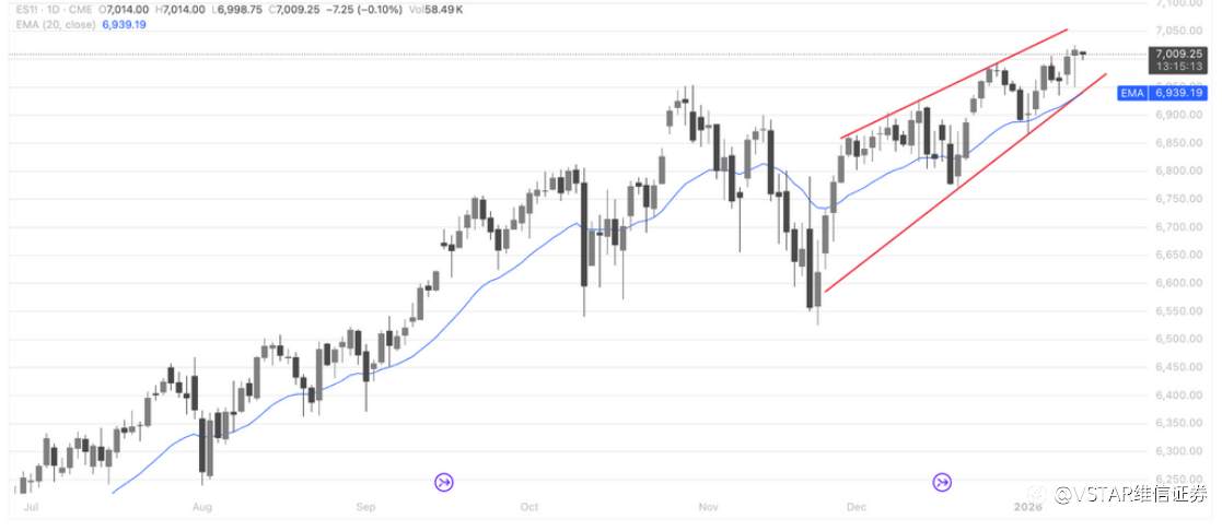 VSTAR每日美股行情（13/01/2026）