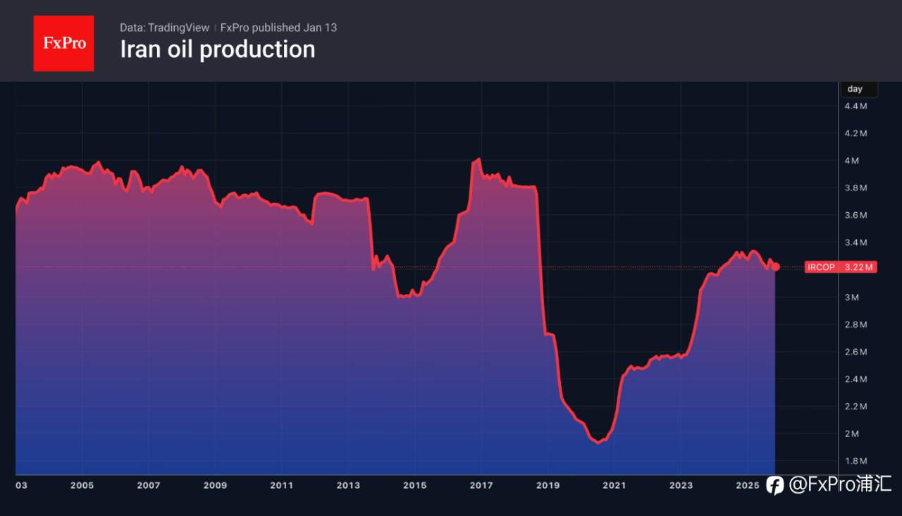 FxPro 汇评:原油走势多空博弈