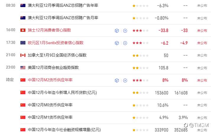 TMGM每日市场1月12日