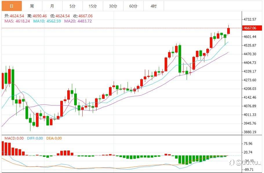 ZFX山海证券：特朗普关税！金价再创历史新高！