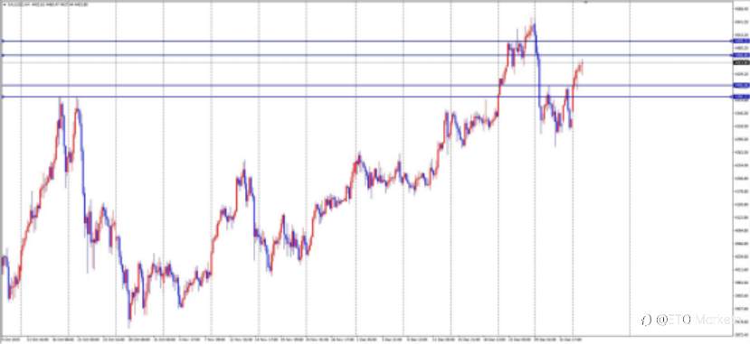 ETO Markets 每日汇评｜欧元死守 1.16 生命线！多空鏖战，一场V反能否逆转乾坤？
