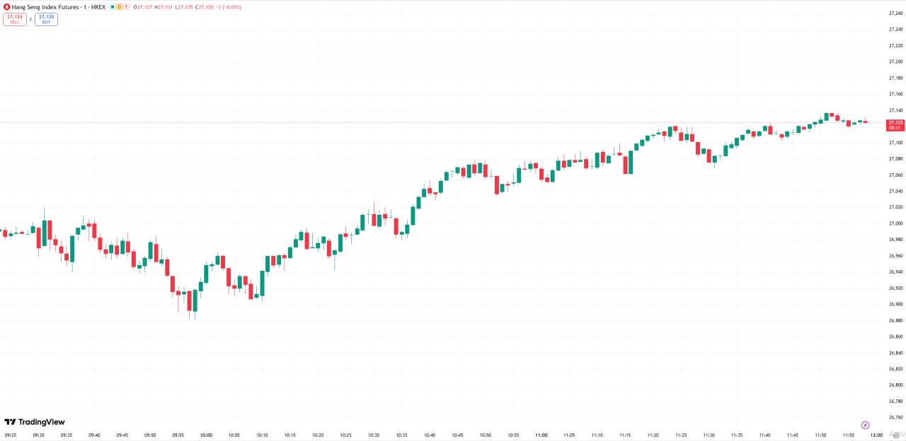 D Prime 全球股市 | 美股收跌道指跌约 400 点,摩根大通收跌 4.2%