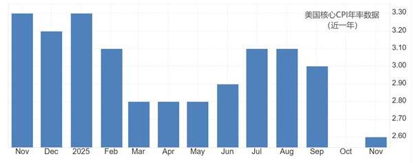 ATFX汇市前瞻：美国褐皮书与CPI数据双双来袭，黄金汇市或加剧波动