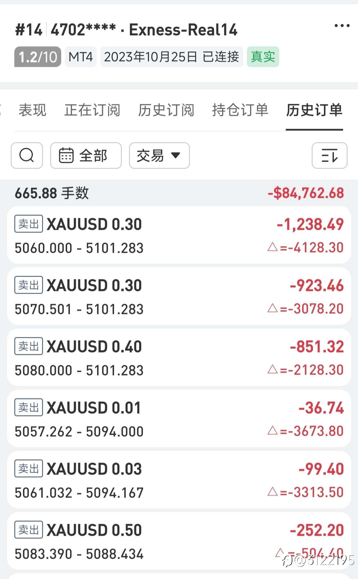 我做空黄金亏8w美金只用了一个月-金大帅哥
