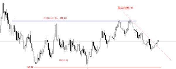 ATFX汇评:小非农ADP数据来袭,市场预期增加4.7万人