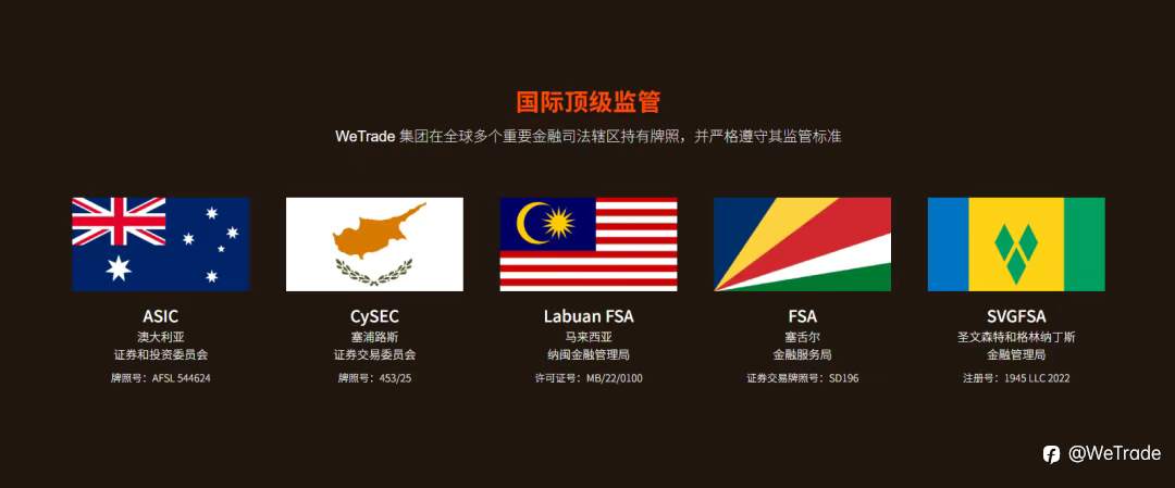 WeTrade 荣膺「最佳客户服务经纪商」