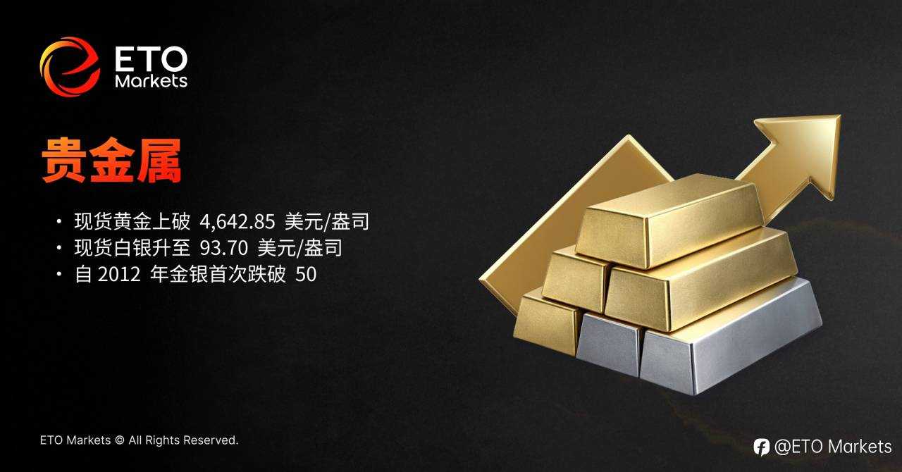 伊朗危机冲击:ETO Markets 分析黄金、原油与美股走势