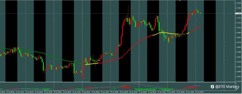 ETO Markets 每日汇评｜欧元绝地反击！央行纪要泄露“降息密码”，涨势还能走多远？