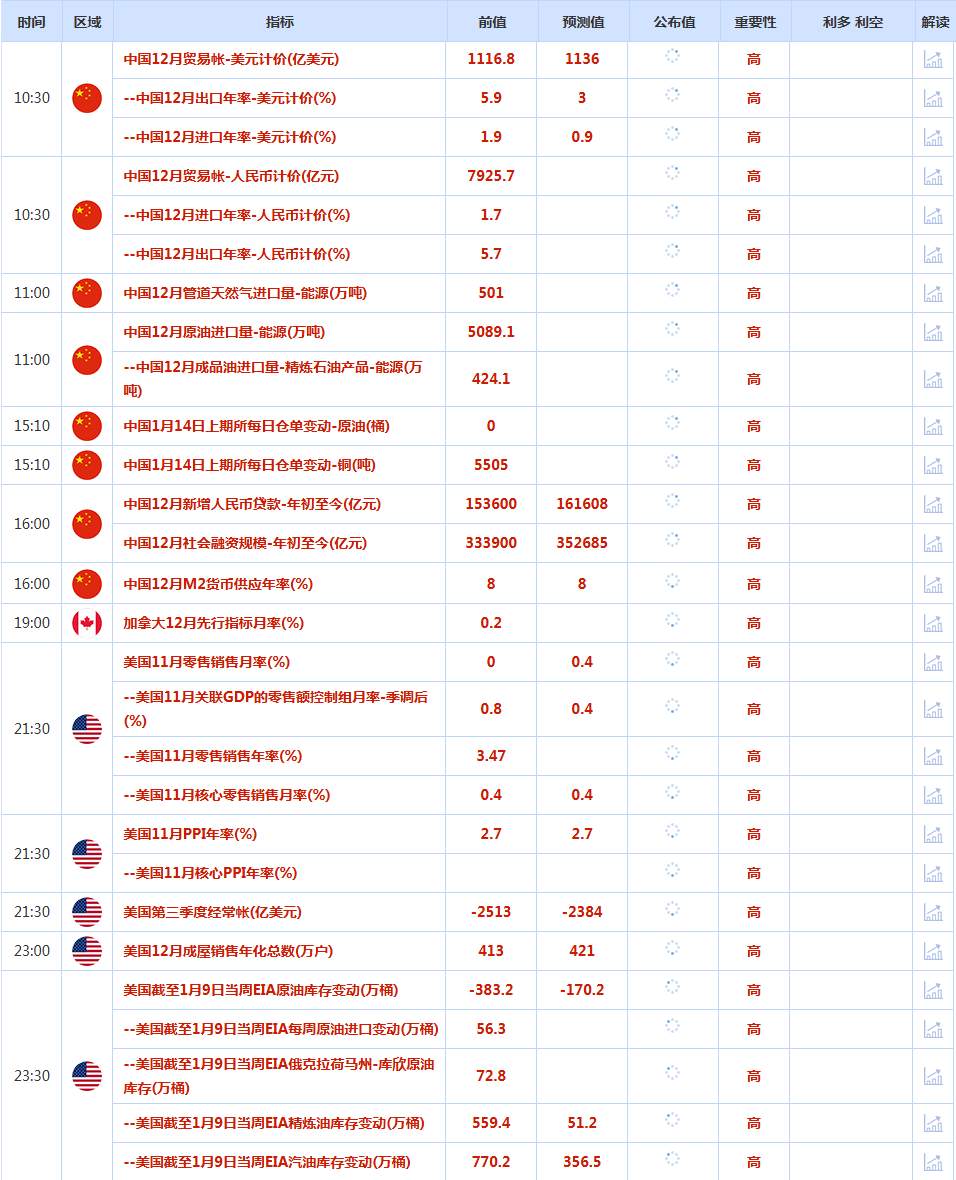 CWG资讯:美国12月核心CPI意外降温,美元周二短线跳水后回升,黄金白银双双创历史新高