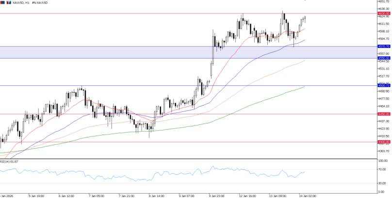 2026年1月14日市场报告