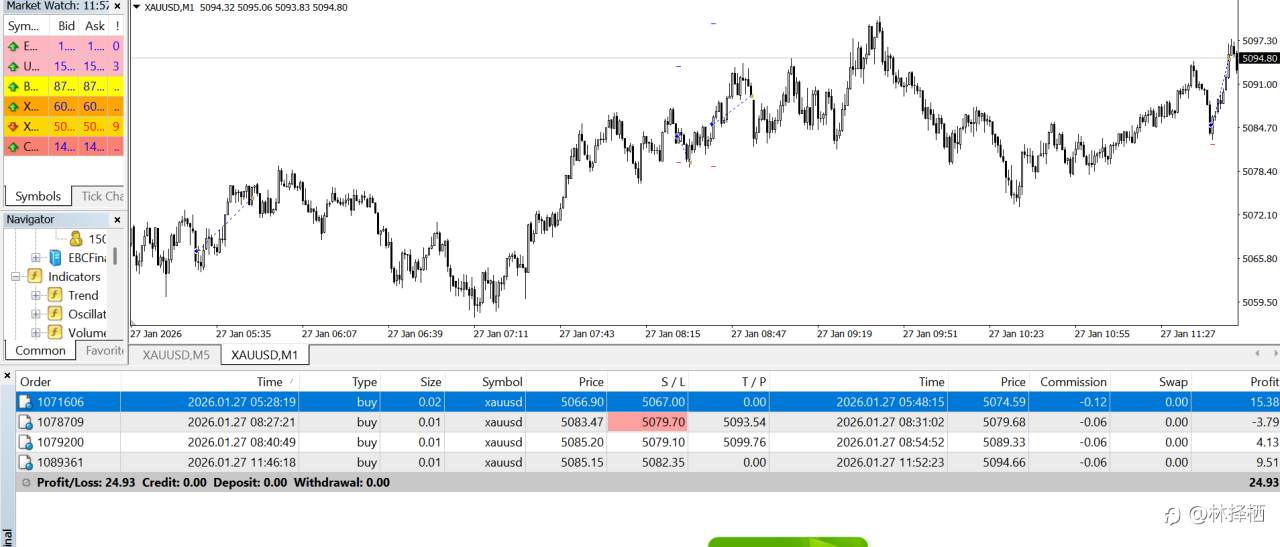 1000美元日内交易(二)