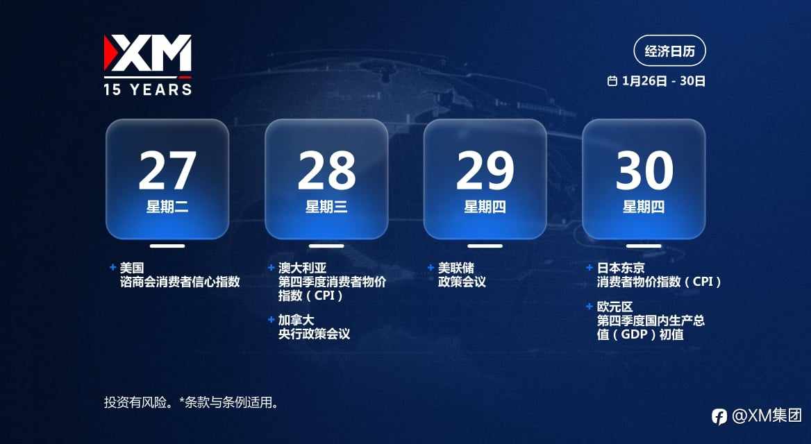 本周财经日历(1/26-1/30)