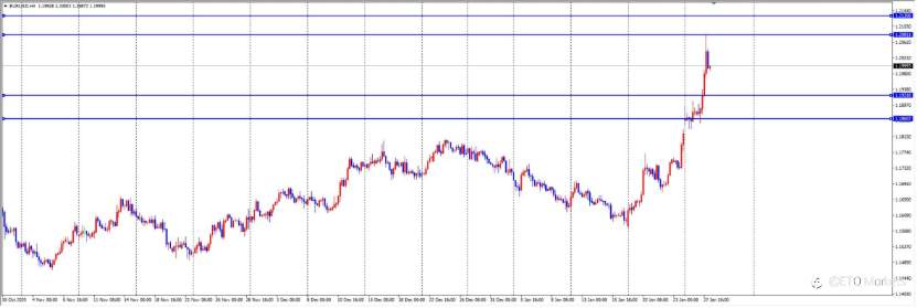ETO Markets 每日汇评｜镑美狂拉200点！英国央行降息预期降温，反转来了？