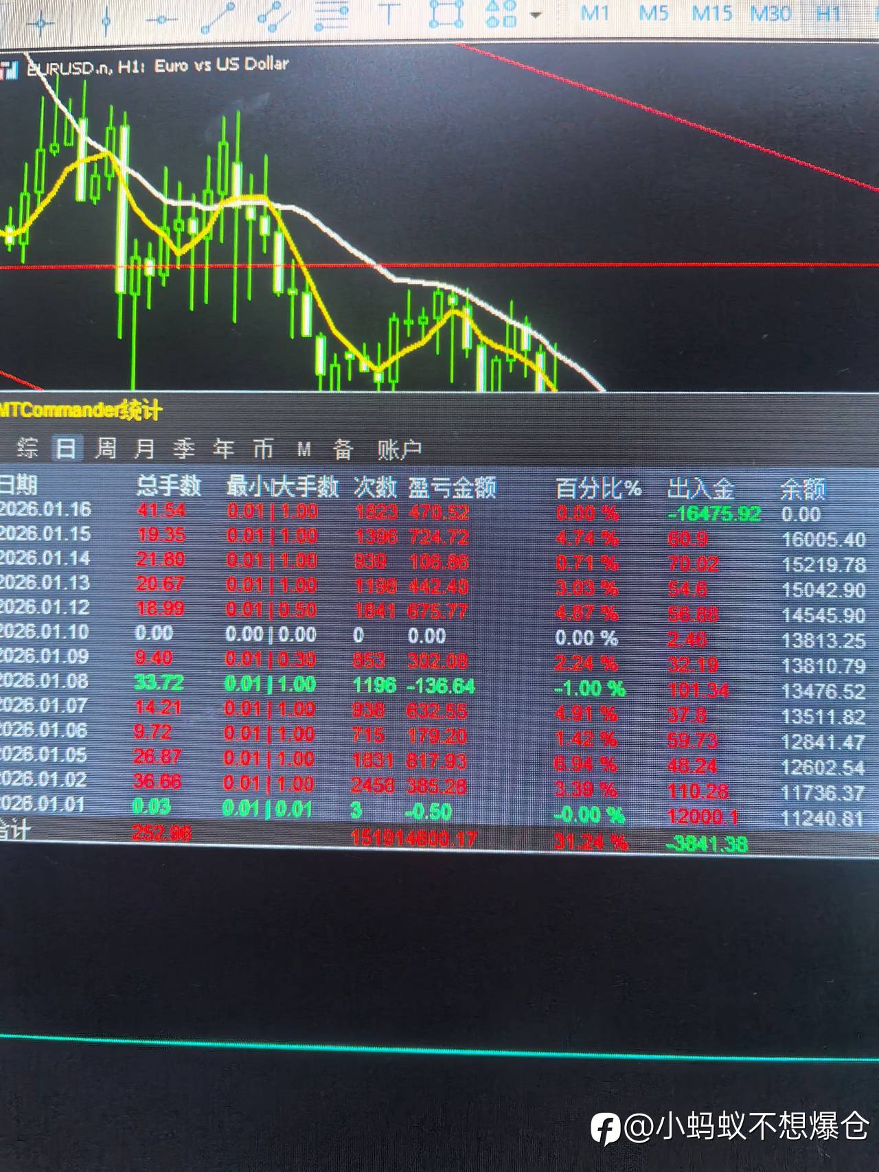我要把我的账户亏损都赢回来