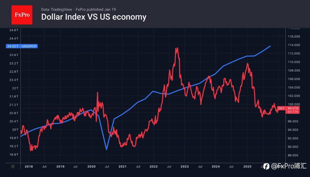 FxPro汇评：贸易战风险再度浮现