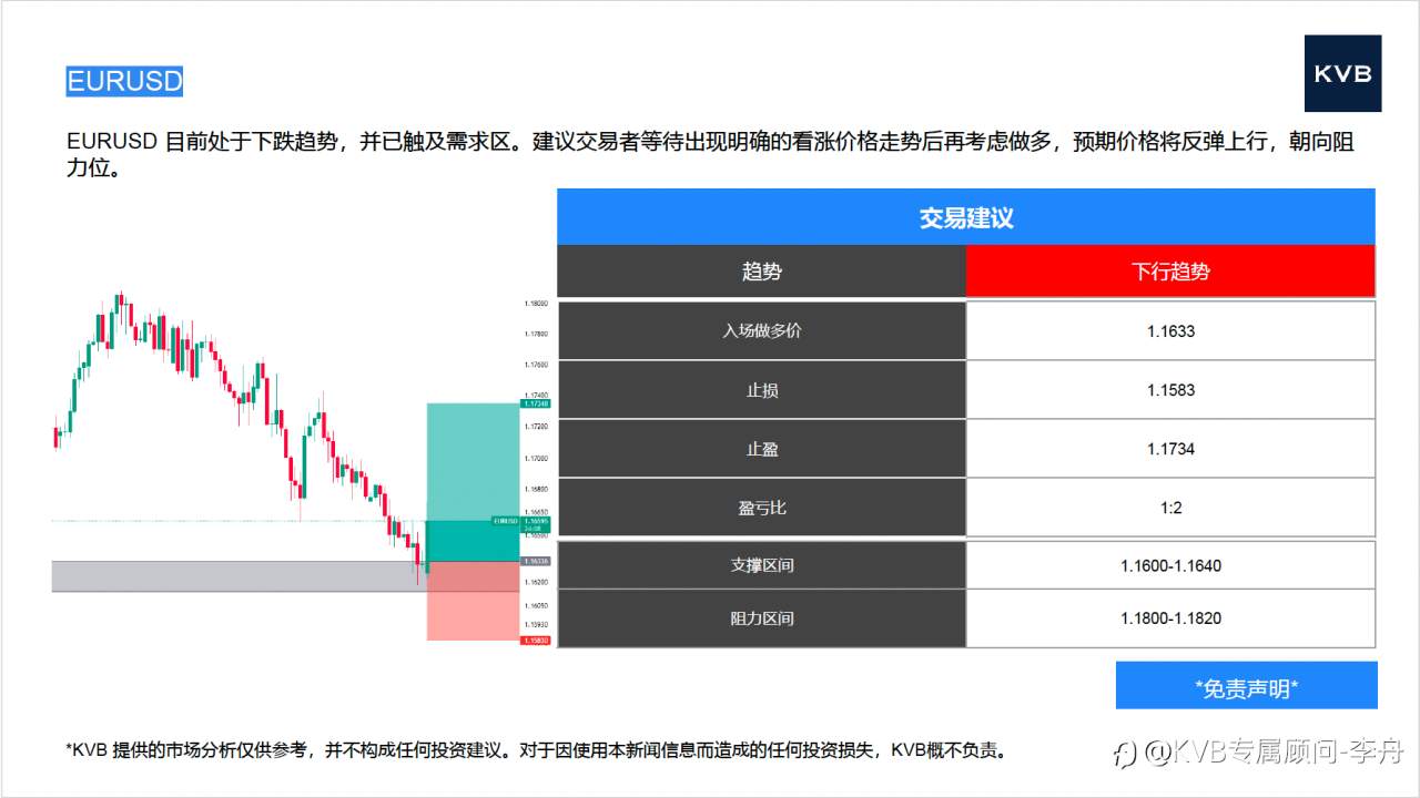 今日01.12 市场分析#Apple AAPL #Tesla TSLA #EURUSD #XRPUSD