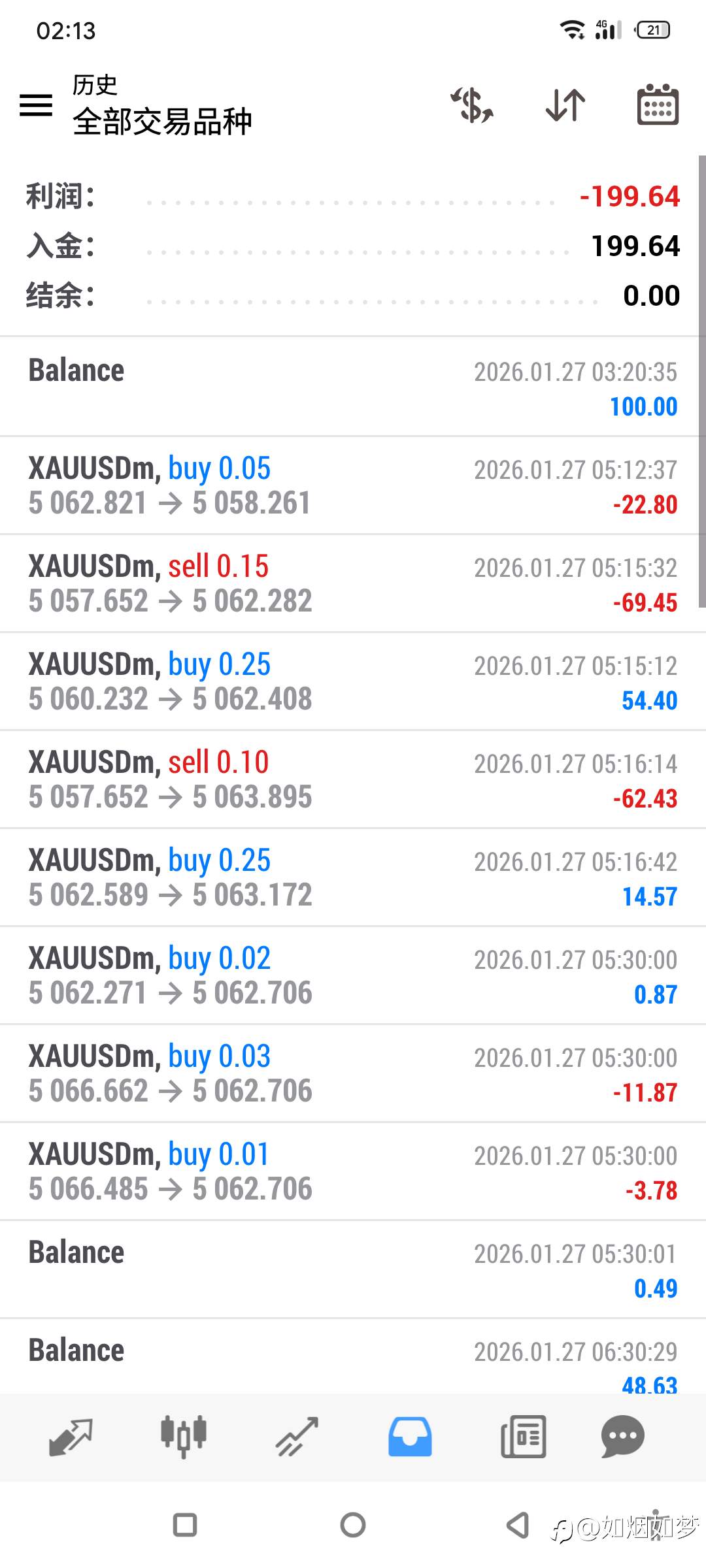 1/27 亏损一整天