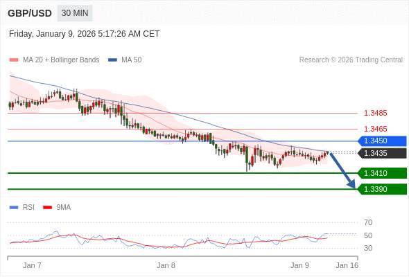 2026年1月9日-Trading Central每日策略午报