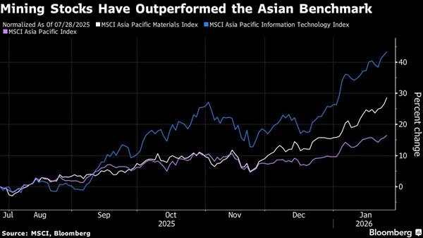Saham Pertambangan Menguat di Asia seiring Bergairahnya Perdagangan Hard Assets