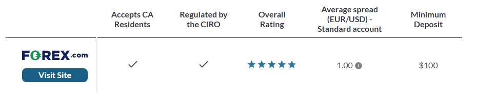 Top Best Forex Brokers Canada, Pilihan Terbaik Trader Pemula hingga Pro