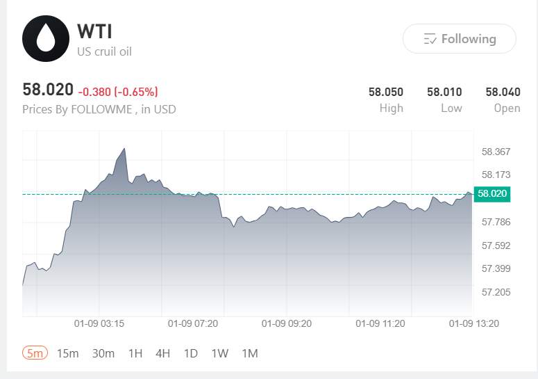 2026 Commodities Forecast: Gold, Silver, and Oil Set for Major Moves Ahead