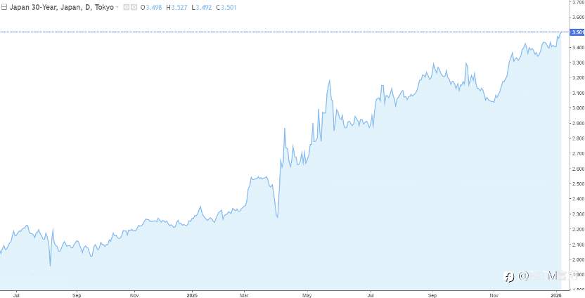 【FXTM富拓】刚创新高就熄火，日股多头在纠结啥？