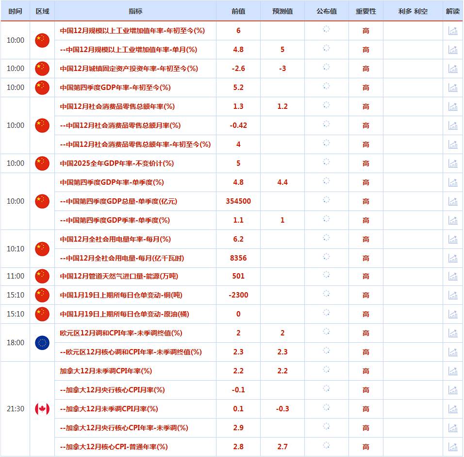 CWG资讯：市场猜测哈塞特出任美联储主席的机会降低，美元指数扭转跌势；欧盟多国考虑关税反击美强硬表态，金