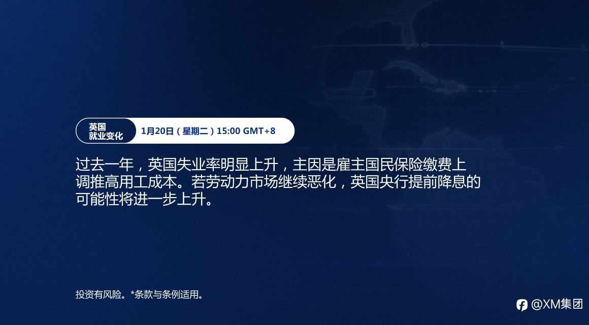 本周财经日历(1/19-1/23)