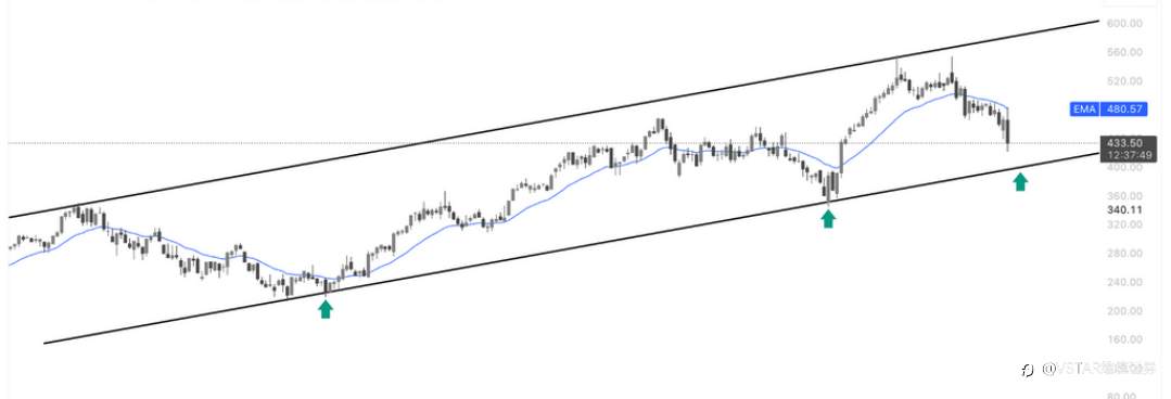 VSTAR每日美股行情(30/01/2026)
