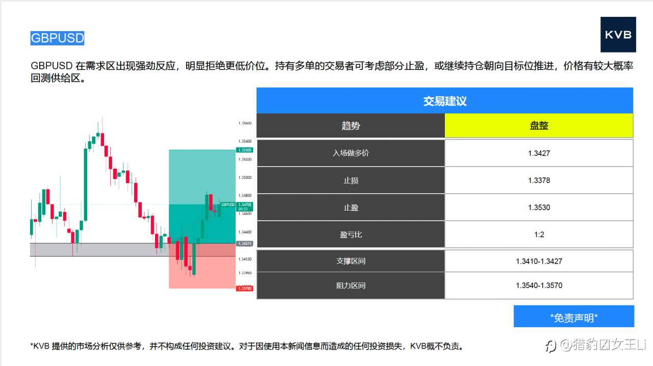 市场分析 2026年 1 月 13 日