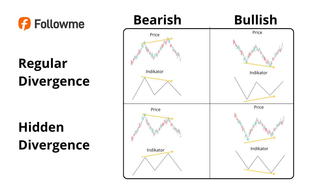 RSI Bukan Sekadar Overbought & Oversold, Ini Fungsi Aslinya
