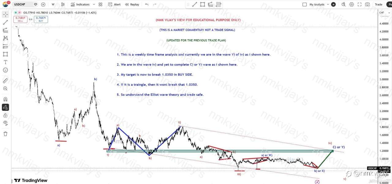 USDCHF: We are in wave C) or Y) Yet to start as a BULLISH.