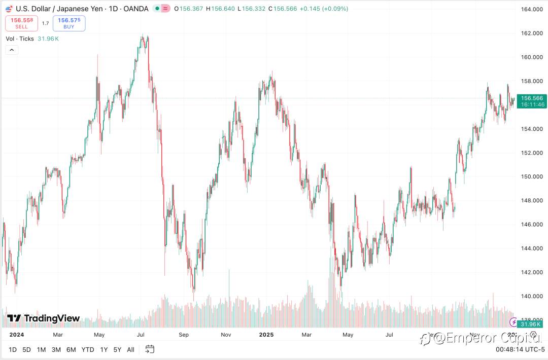 利率上调仍难救日元，原因是什么？