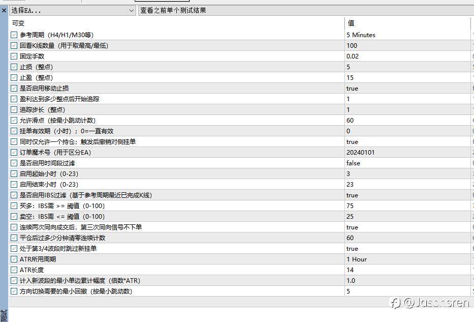 日内高低点突破ea 一次一单固定止盈止损 带移动止损
