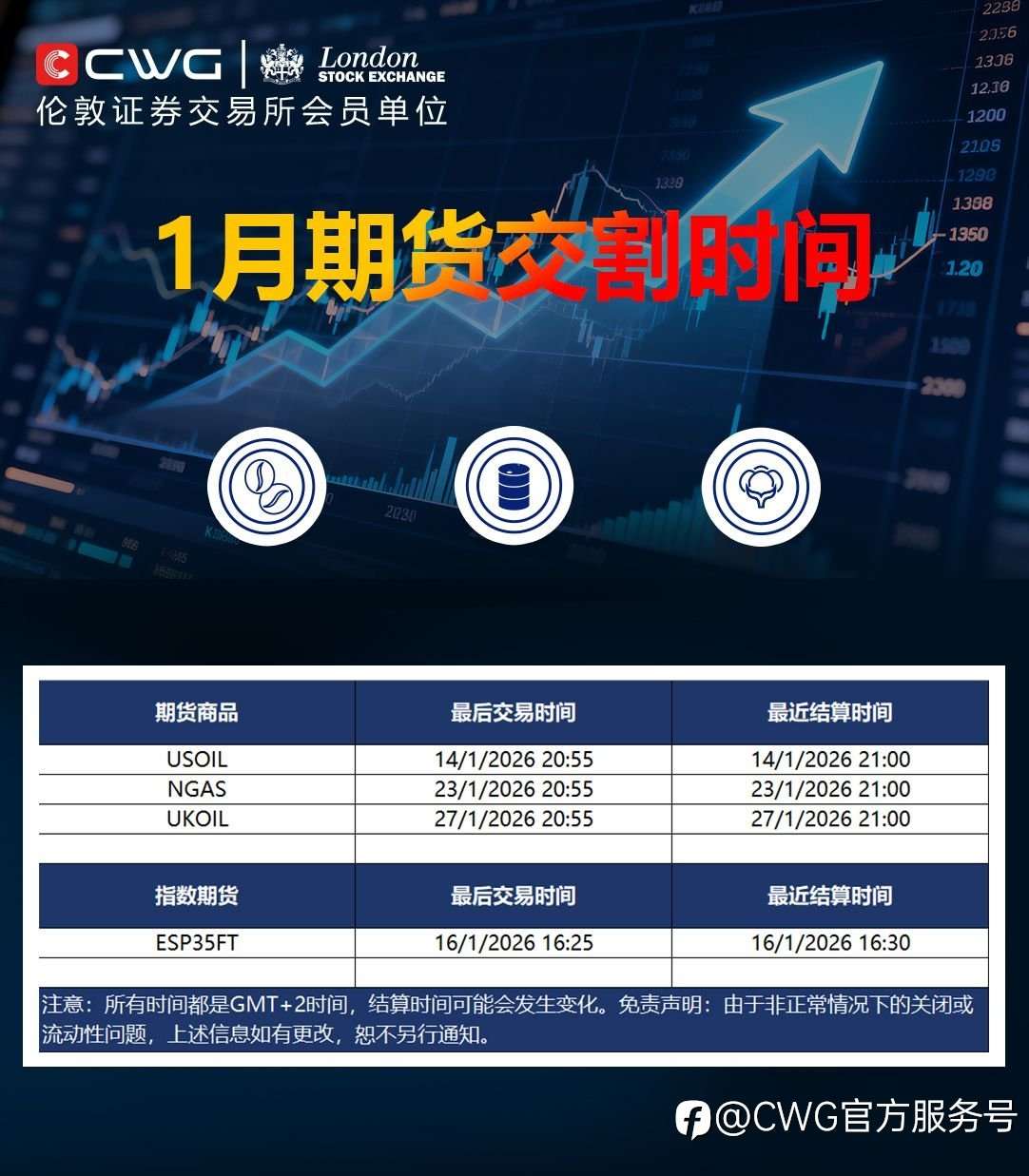 CWG MARKETS - 一月期货结算时间安排表