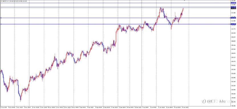 ETO Markets 每日汇评｜欧元绝地反击！央行纪要泄露“降息密码”，涨势还能走多远？