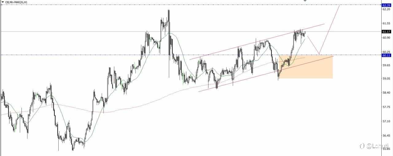 BITCOIN & OIL 26/1/26