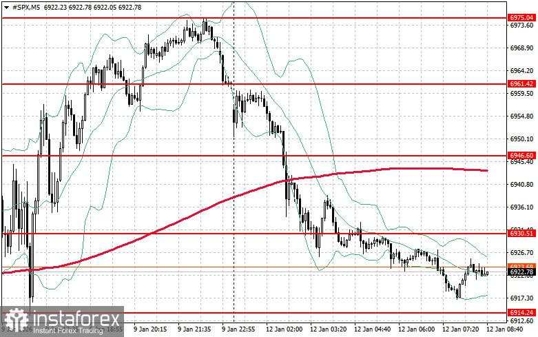 Pasar saham pada 12 Januari: S&P 500 dan NASDAQ kembali mengalami kerugian